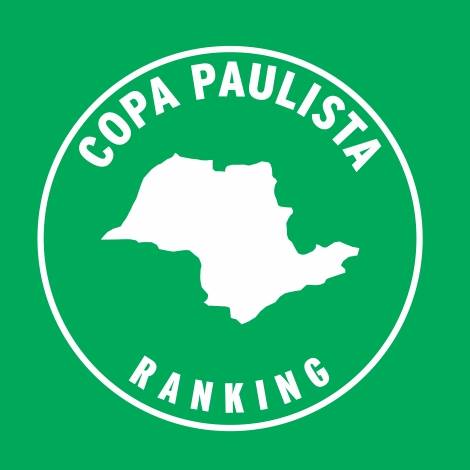 Copa Paulista de Corridas de Montanha 2020