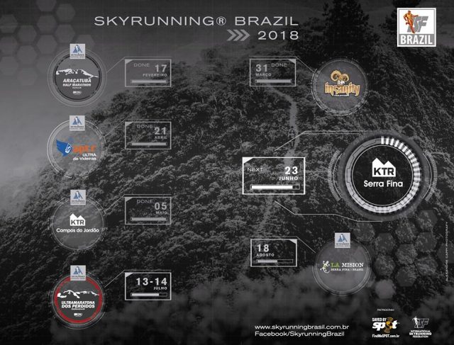 skymarathon
